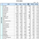 용진건설(주) 이미지