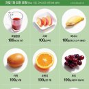 맛있는과일 이미지