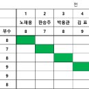 오산골드핑퐁 Daum카페