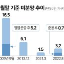 22.10.20 본격적인 한국 경제 파산 시작.. 마포 강남 아파트 반값 거래 시작됐다.. 강의 이미지