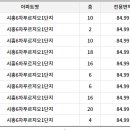 죽율체육공원 이미지