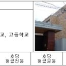서둔동 192 이미지
