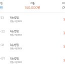 브로우밍 네이버블로그