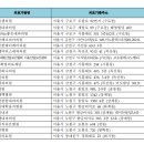 서울WE좋은내과의원 이미지