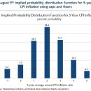 지금 세계경제의 디플레이션 가능성은?(Econ - Pilgrim) 이미지