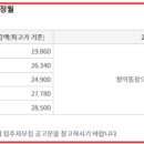 북부두름길 이미지