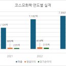주식회사한국코스모 이미지
