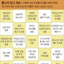 글수저