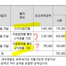 율촌화학(주) 전자소재공장 - 11721 | 율촌화학(주) 전자소재공장