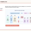 서울성모비앤피(BNP)의원 | 서초구 서초동 양재동 내곡동 코로나 대면진료 가능 병원 원스톱진료기관 정보 #생활백과사전