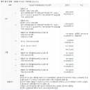 (주)다온농산