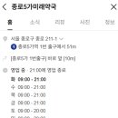 종로5가미래약국 이미지