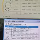 아동코딩 지도사 자격과정 이미지