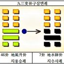 46괘 지풍승괘(地風升卦, ䷭ )7. 爻辭효사-三爻삼효, 小象소상 이미지