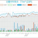 송재현가정의원 네이버블로그