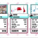 디케이메디 | 3월 11일 매매후기 및 뉴스