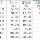 방배로 181 이미지