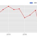 주식회사 에이치제이중공업 이미지