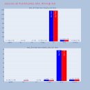 (유)바이오크린텍 이미지