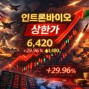 극동석유 - 2540 | 극동석유