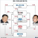 남양전자기공 | 현대자동차? 현대모비스? 차이점? 공통점? 현직자가 직접 알려줍니다 !! (feat. 배터리 사업부)