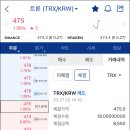 업비트 트론 이벤트 후기 및 상금 지급일에 숏 포지션 전략