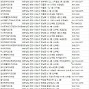 천안베스트덴치과의원 | 천안치과