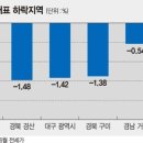 불경기 지방은 이미 역전세난 이미지