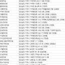 송재한의원 네이버블로그