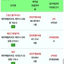 남원읍 씨사이드홈 이미지