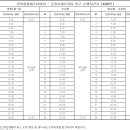 4305번 2301번 신규운행 이미지