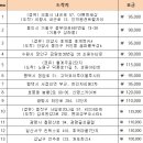 10/16(월) 이천사우스스프링CC 16콜 선택 배정 이미지