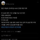 저신용자 버팀목 전세자금 대출 진행 타래.twt 이미지