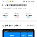 거래량높은 ETF순위(미장휴장:부활절) 이미지