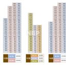 일심 공인중개사 사무소 이미지