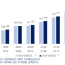 에이앤디판매(주)
