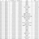 연세미엘치과의원 네이버블로그