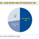 케이에스피 이미지