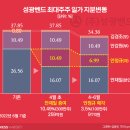 (주)성광벤드 이미지