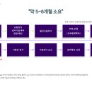 청호태양광발전소 네이버블로그