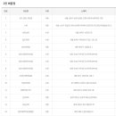 씨유대전반석역점 이미지