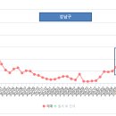 데드 캣 바운스 이미지