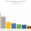생생건강기능식품