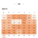 [공지] NCLEX 벼락치기 40일 합격후기 85문제 ㅣ 대만