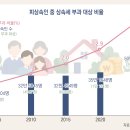 ‘10의 법칙’을 기억하라… 닮은 듯 다른 상속-증여 절세법 이미지