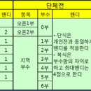 원동탁구클럽