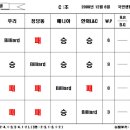 청주당구클럽 이미지