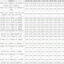 황등사랑약국 이미지