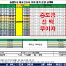 충남 내포 신도청역 신도시 아파트 모아엘가 ( 추 천 ) 이미지