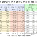 김지향 시의원, “다자녀 혜택 확대를 위해 더욱 노력하겠다” 이미지